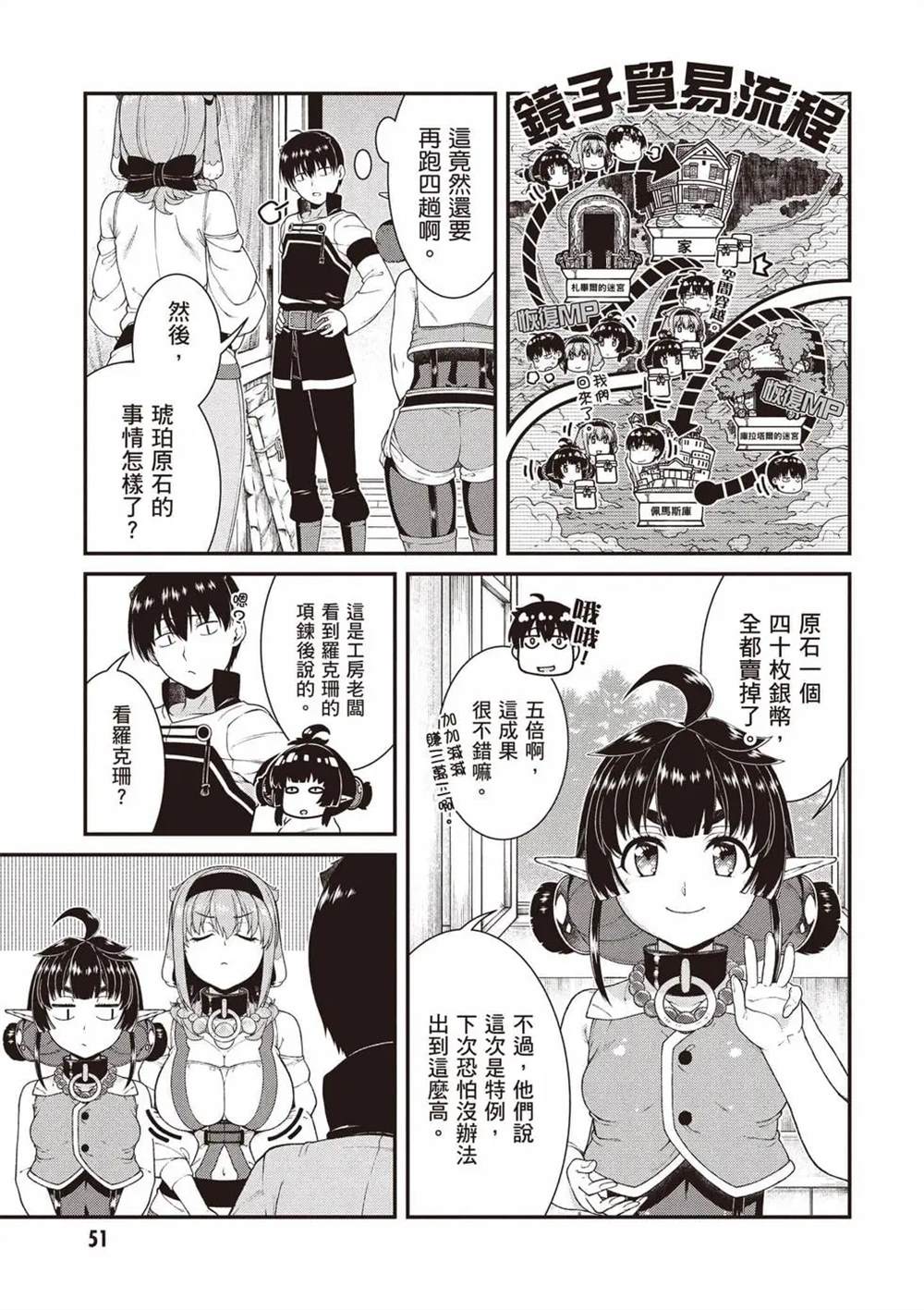 第52页